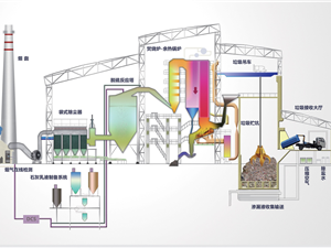生活垃圾焚燒發(fā)電